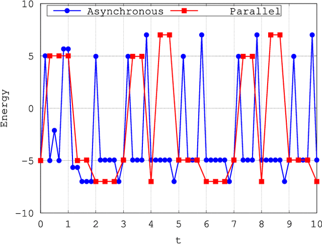 Figure 1 for On the Dynamics of Hopfield Neural Networks on Unit Quaternions