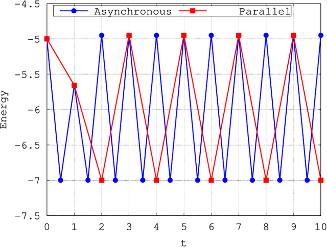 Figure 2 for On the Dynamics of Hopfield Neural Networks on Unit Quaternions