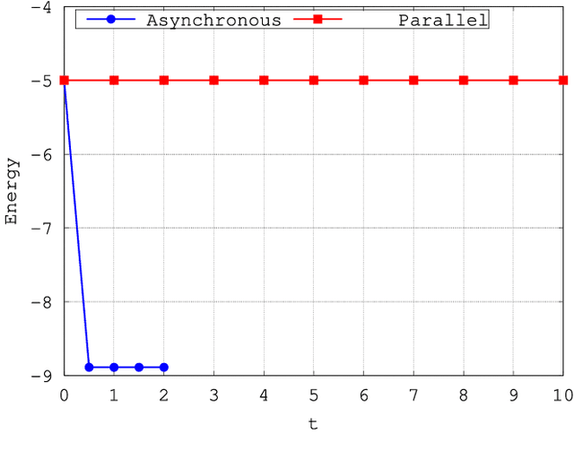 Figure 3 for On the Dynamics of Hopfield Neural Networks on Unit Quaternions