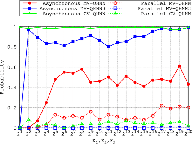 Figure 4 for On the Dynamics of Hopfield Neural Networks on Unit Quaternions