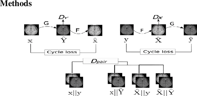 Figure 3 for Semi-supervised Learning Approach to Generate Neuroimaging Modalities with Adversarial Training