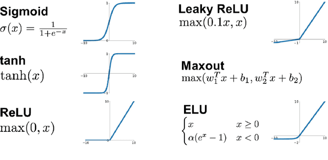 Figure 3 for Learning Algebraic Models of Quantum Entanglement