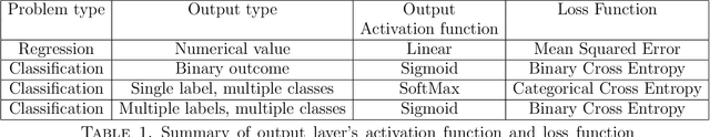 Figure 2 for Learning Algebraic Models of Quantum Entanglement