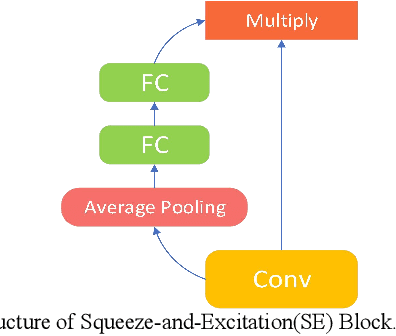 Figure 3 for Short-term Load Forecasting with Dense Average Network