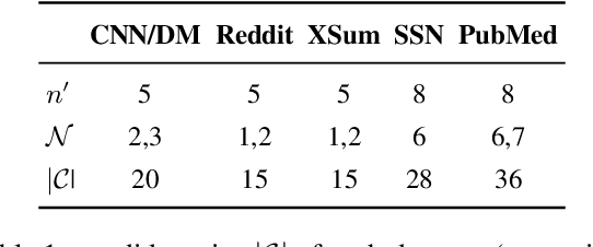 Figure 2 for COLO: A Contrastive Learning based Re-ranking Framework for One-Stage Summarization