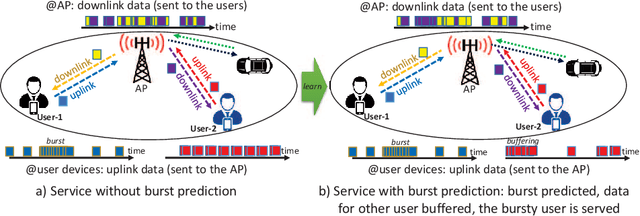 Figure 1 for Cellular Traffic Prediction and Classification: a comparative evaluation of LSTM and ARIMA