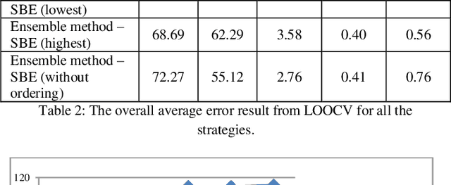 Figure 3 for Proceedings of Symposium on Data Mining Applications 2014