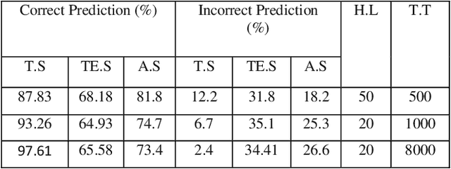 Figure 1 for Proceedings of Symposium on Data Mining Applications 2014