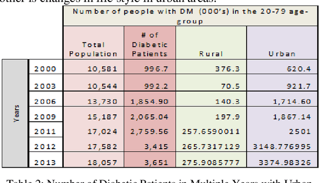Figure 4 for Proceedings of Symposium on Data Mining Applications 2014