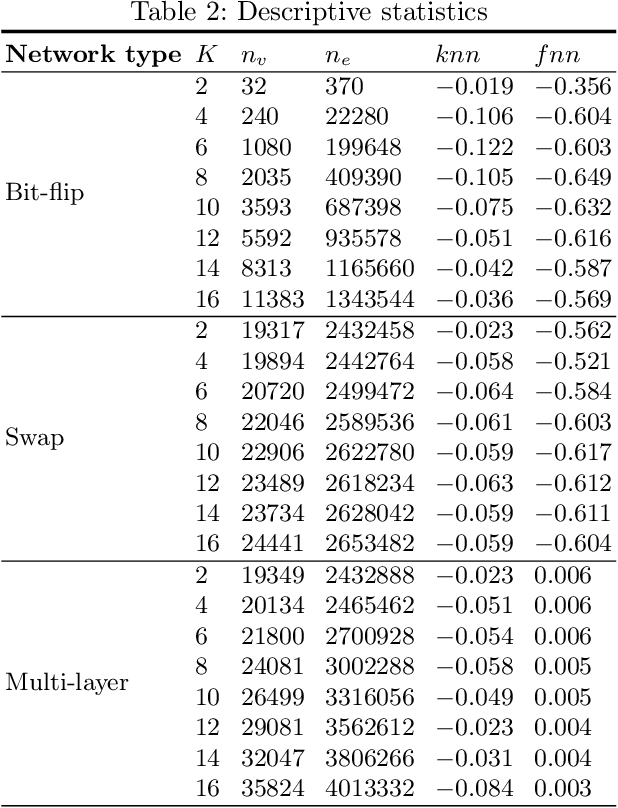 Figure 4 for Multi-layer local optima networks for the analysis of advanced local search-based algorithms