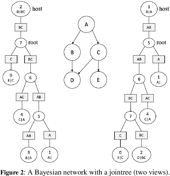 Figure 3 for An Advance on Variable Elimination with Applications to Tensor-Based Computation