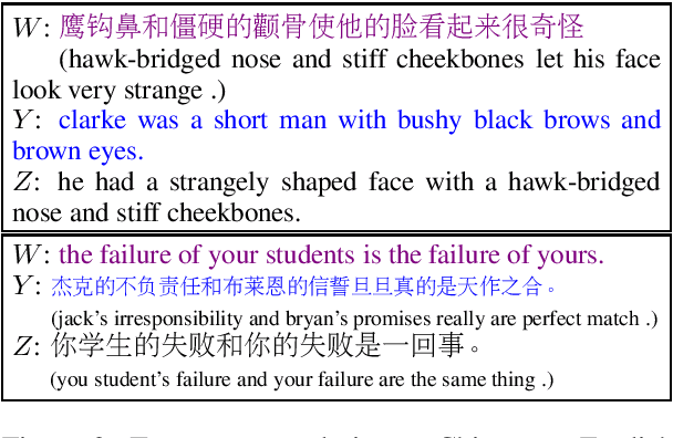 Figure 3 for Controllable Paraphrasing and Translation with a Syntactic Exemplar