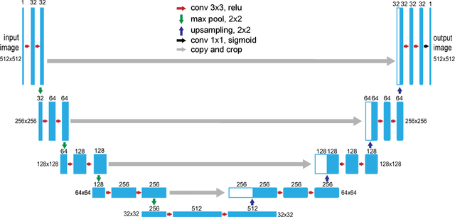Figure 1 for Deep Hybrid Scattering Image Learning