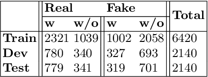 Figure 2 for ECOL: Early Detection of COVID Lies Using Content, Prior Knowledge and Source Information