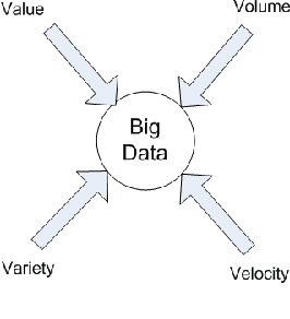 Figure 1 for Call Detail Records Driven Anomaly Detection and Traffic Prediction in Mobile Cellular Networks