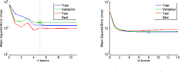 Figure 4 for Call Detail Records Driven Anomaly Detection and Traffic Prediction in Mobile Cellular Networks