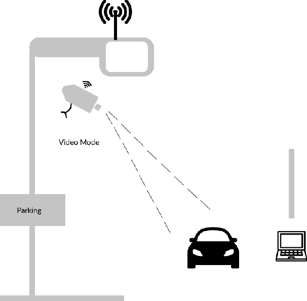 Figure 1 for Computer Vision Based Parking Optimization System