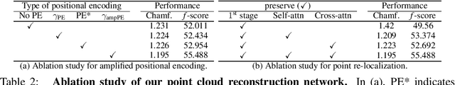 Figure 4 for Deep Point Cloud Reconstruction