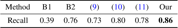 Figure 2 for Inserting Videos into Videos