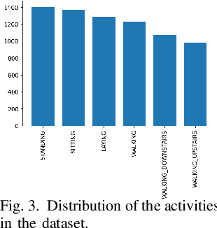 Figure 3 for Label Flipping Data Poisoning Attack Against Wearable Human Activity Recognition System