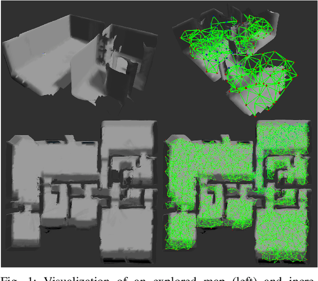 Figure 1 for Autonomous UAV Exploration of Dynamic Environments via Incremental Sampling and Probabilistic Roadmap