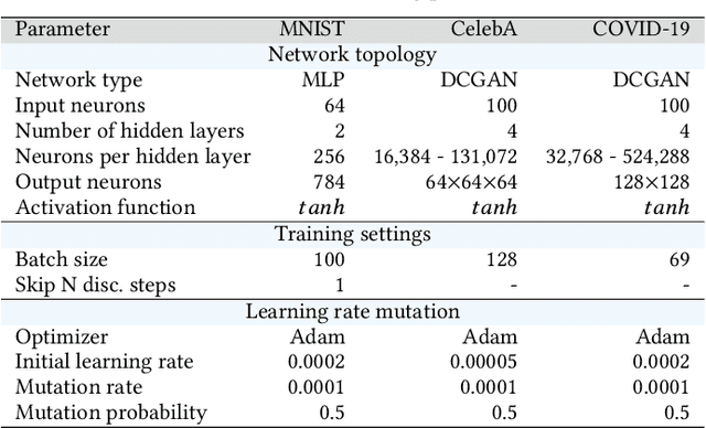 Figure 2 for Signal Propagation in a Gradient-Based and Evolutionary Learning System