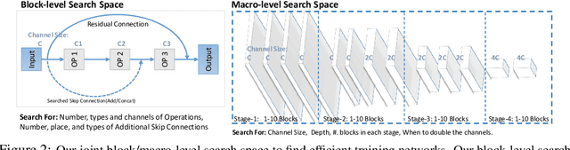 Figure 3 for NASOA: Towards Faster Task-oriented Online Fine-tuning with a Zoo of Models