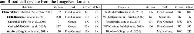 Figure 2 for NASOA: Towards Faster Task-oriented Online Fine-tuning with a Zoo of Models