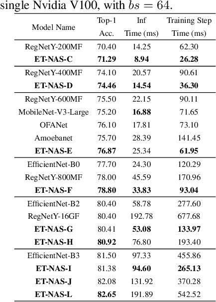 Figure 4 for NASOA: Towards Faster Task-oriented Online Fine-tuning with a Zoo of Models