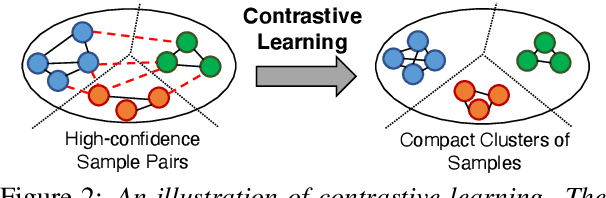 Figure 3 for Fine-Tuning Pre-trained Language Model with Weak Supervision: A Contrastive-Regularized Self-Training Approach