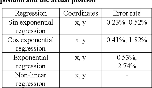 Figure 1 for Predicting Rebar Endpoints using Sin Exponential Regression Model