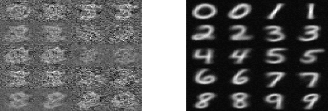 Figure 2 for A Shallow High-Order Parametric Approach to Data Visualization and Compression