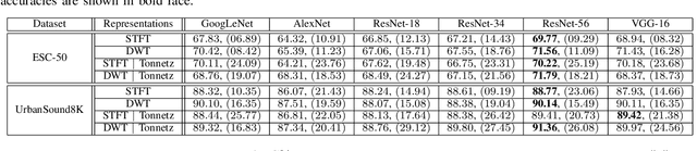 Figure 2 for Adversarially Training for Audio Classifiers