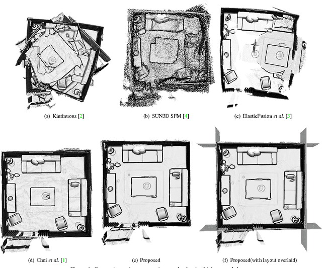 Figure 1 for Joint Layout Estimation and Global Multi-View Registration for Indoor Reconstruction