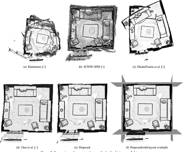Figure 2 for Joint Layout Estimation and Global Multi-View Registration for Indoor Reconstruction