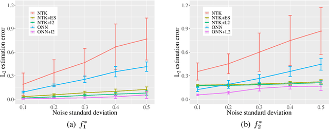 Figure 1 for Regularization Matters: A Nonparametric Perspective on Overparametrized Neural Network