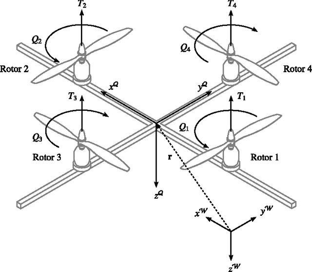 Figure 3 for A Continuous-Time Model of an Autonomous Aerial Vehicle to Inform and Validate Formal Verification Methods