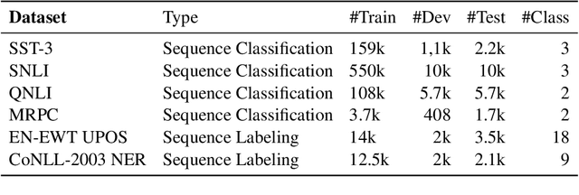 Figure 3 for Identifying the Limits of Cross-Domain Knowledge Transfer for Pretrained Models