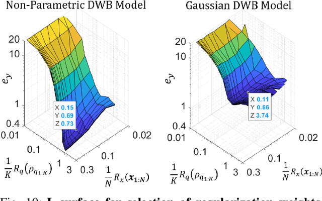 Figure 2 for Non-Parametric and Regularized Dynamical Wasserstein Barycenters for Time-Series Analysis