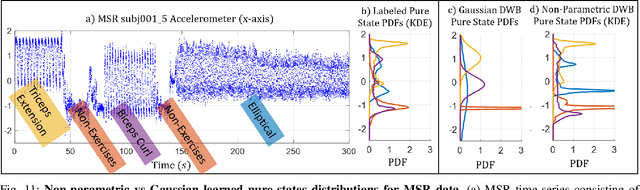 Figure 3 for Non-Parametric and Regularized Dynamical Wasserstein Barycenters for Time-Series Analysis