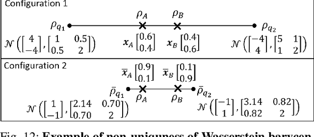 Figure 4 for Non-Parametric and Regularized Dynamical Wasserstein Barycenters for Time-Series Analysis