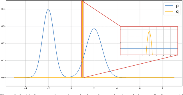 Figure 4 for Metropolis-Hastings view on variational inference and adversarial training