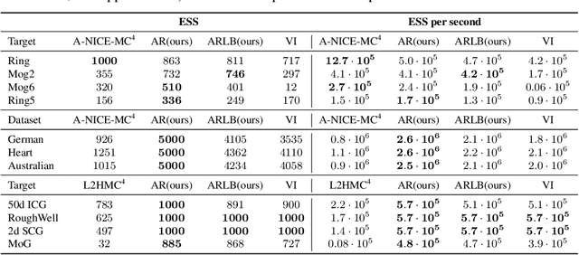 Figure 3 for Metropolis-Hastings view on variational inference and adversarial training