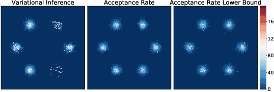 Figure 2 for Metropolis-Hastings view on variational inference and adversarial training