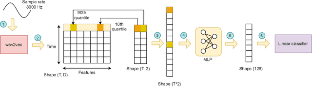 Figure 3 for FAIR4Cov: Fused Audio Instance and Representation for COVID-19 Detection