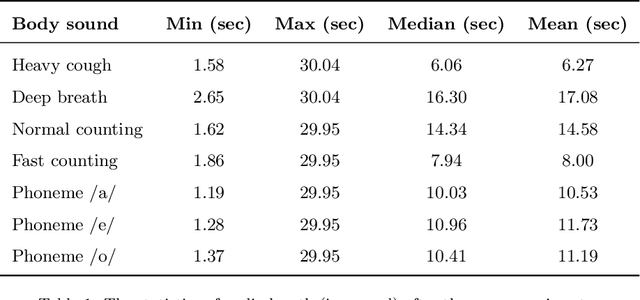 Figure 2 for FAIR4Cov: Fused Audio Instance and Representation for COVID-19 Detection