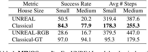 Figure 2 for To Learn or Not to Learn: Analyzing the Role of Learning for Navigation in Virtual Environments