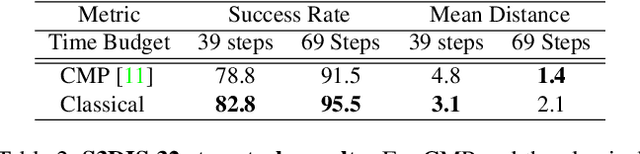 Figure 4 for To Learn or Not to Learn: Analyzing the Role of Learning for Navigation in Virtual Environments