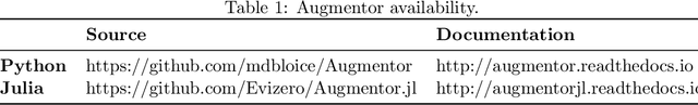 Figure 1 for Augmentor: An Image Augmentation Library for Machine Learning
