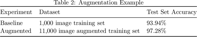 Figure 4 for Augmentor: An Image Augmentation Library for Machine Learning